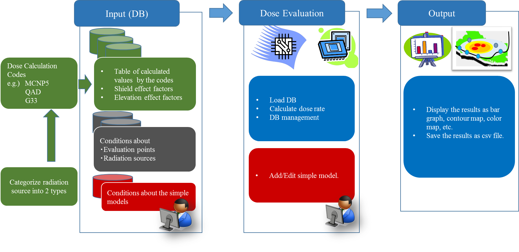 EJAM6-3NT66_Fig.1 ARES configuration diagram