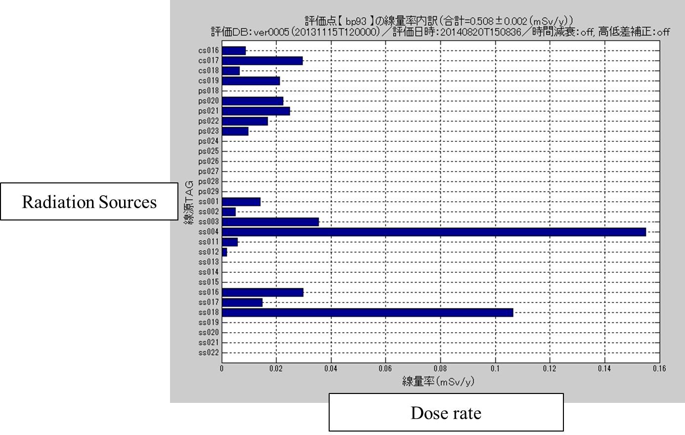 EJAM6-3NT66_Fig.7 Fig.7 Result of the contribution from each radiation sources at the evaluation point