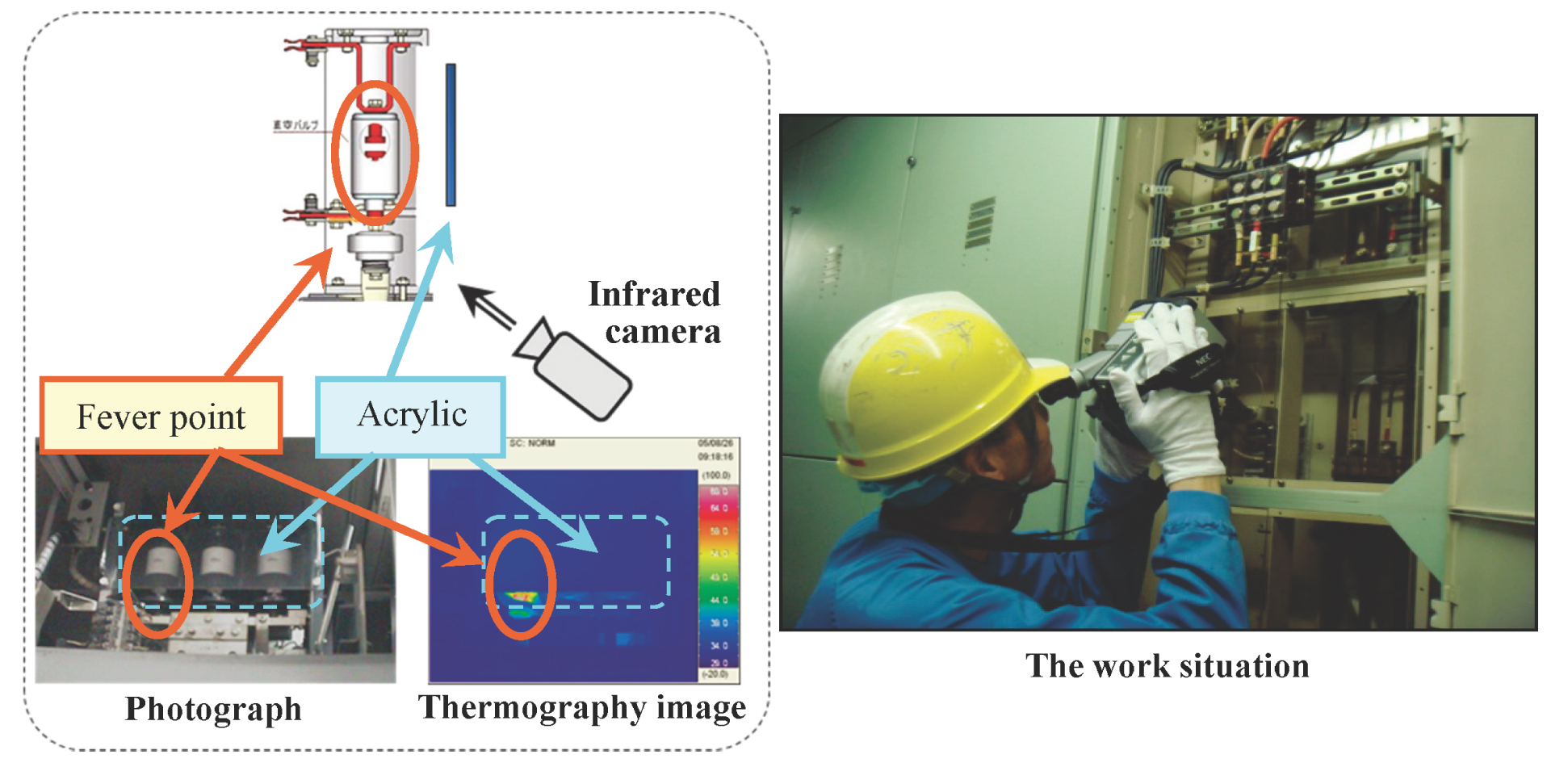 EJAM6-4NT67_Fig.2 Fig.2 Conventional measurement situation