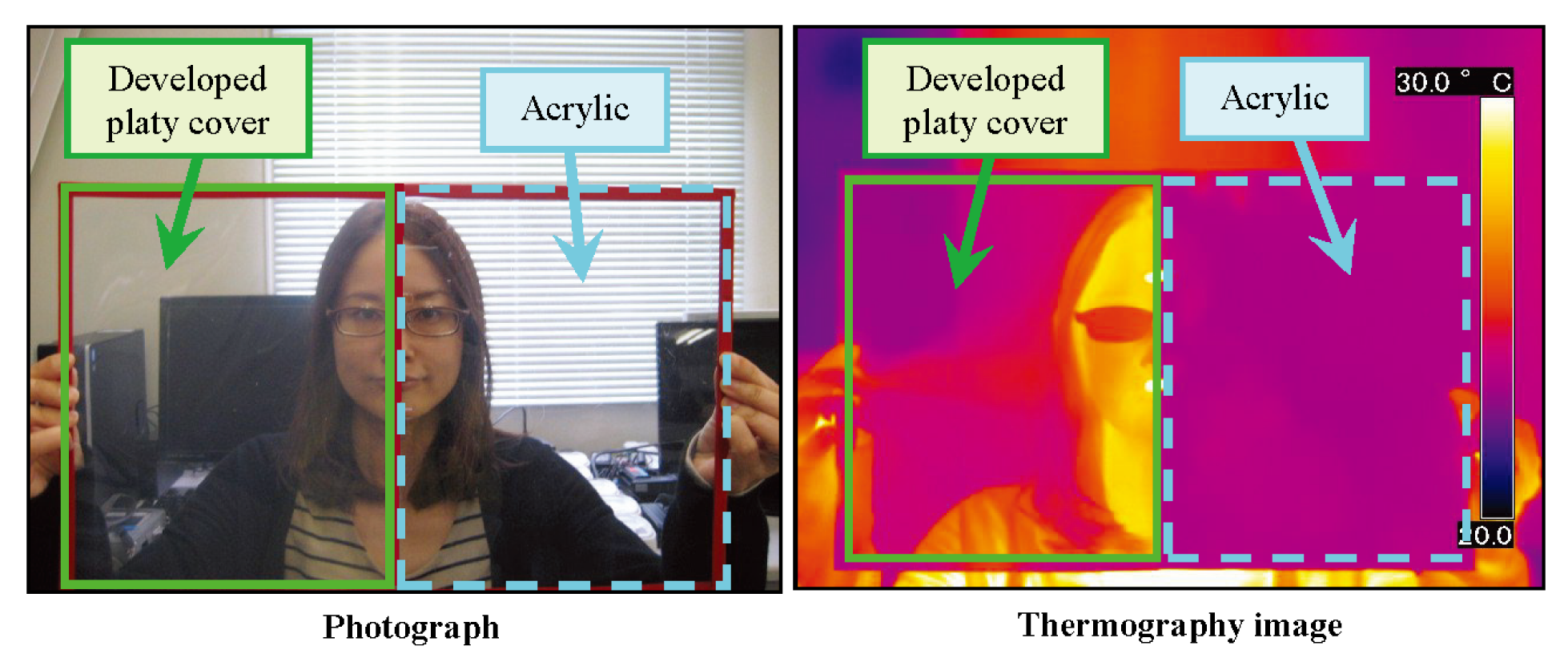 EJAM6-4NT67_Fig.3 Comparison of the transmittivity of the infrared and visible rays of the developed platy cover with acrylic