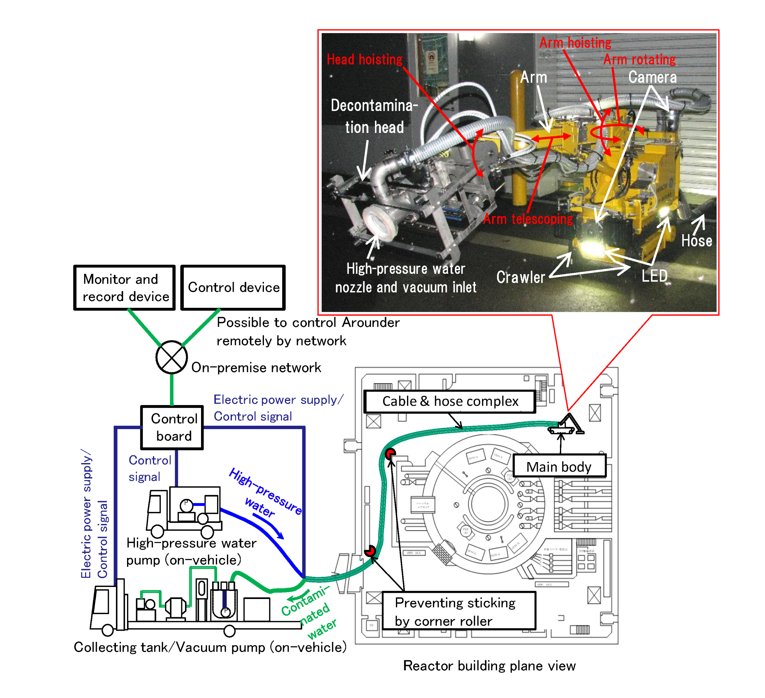 EJAM6-4NT68_Fig.1 The system configuration of Arounder and its photograph