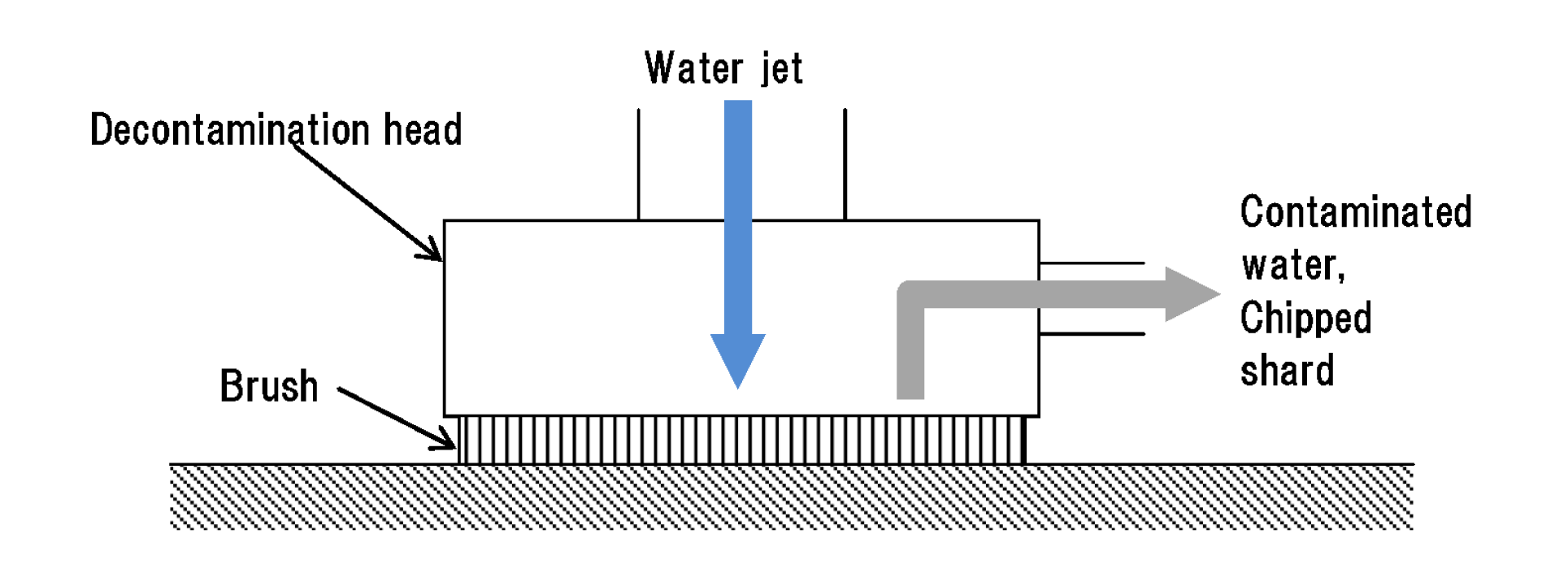 EJAM6-4NT68_Fig.3 Schematic drawing of the decontamination head