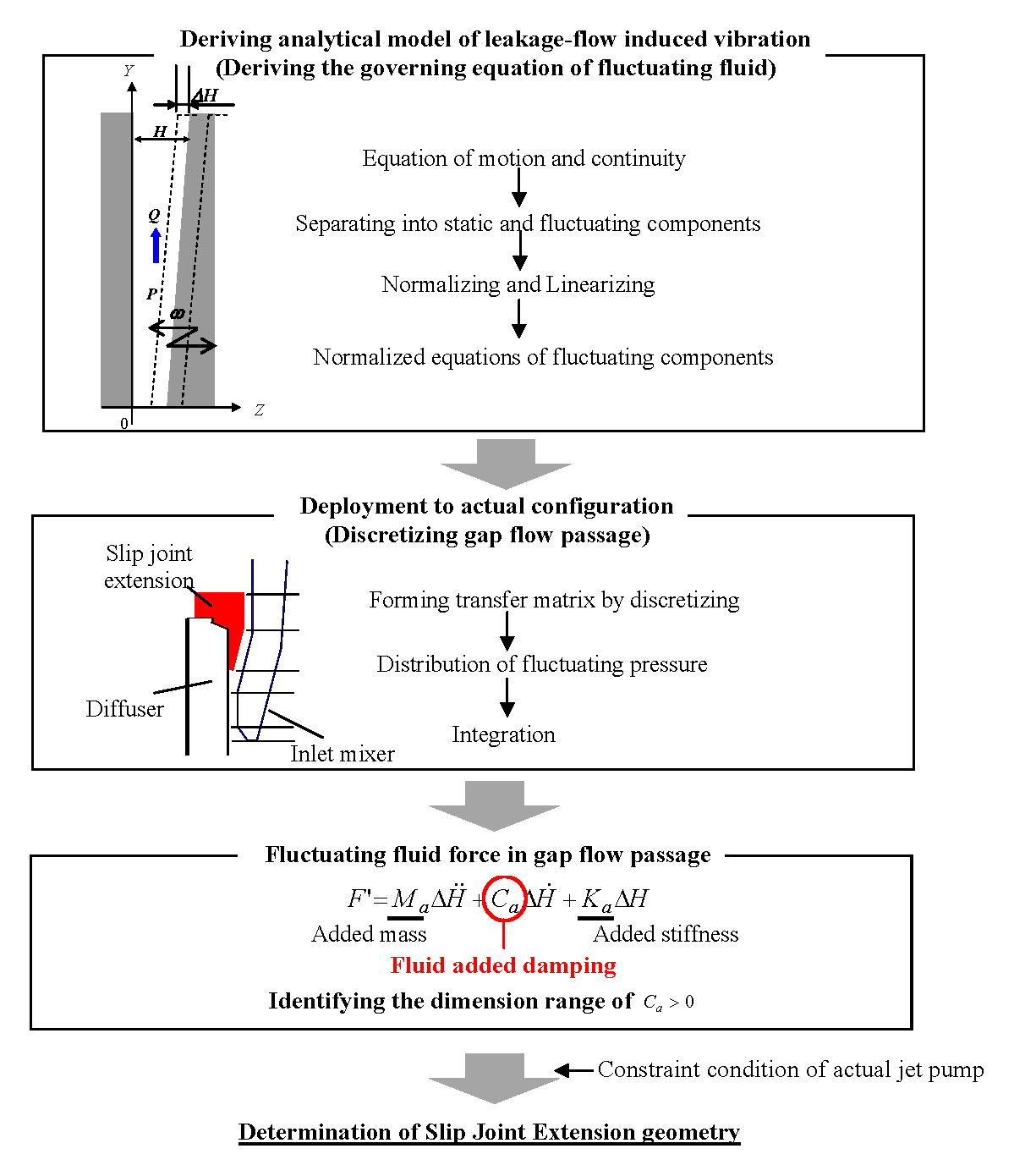 EJAM6-3NT66_Fig.6 Result of dose rate evaluation at all evaluation points 