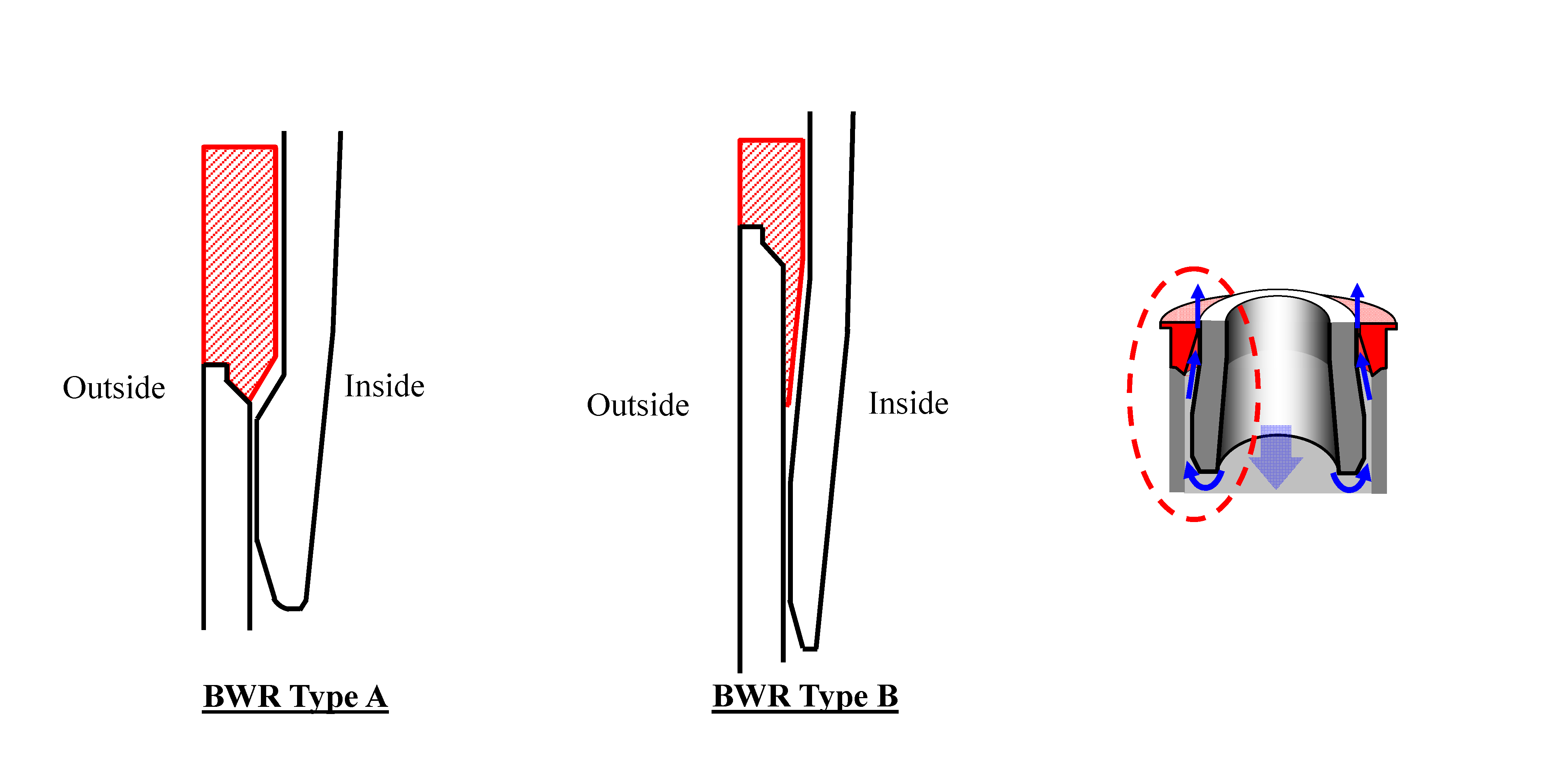 EJAM7-1NT70_Fig.3 Fig.3 Result of the contribution from each radiation sources at the evaluation point