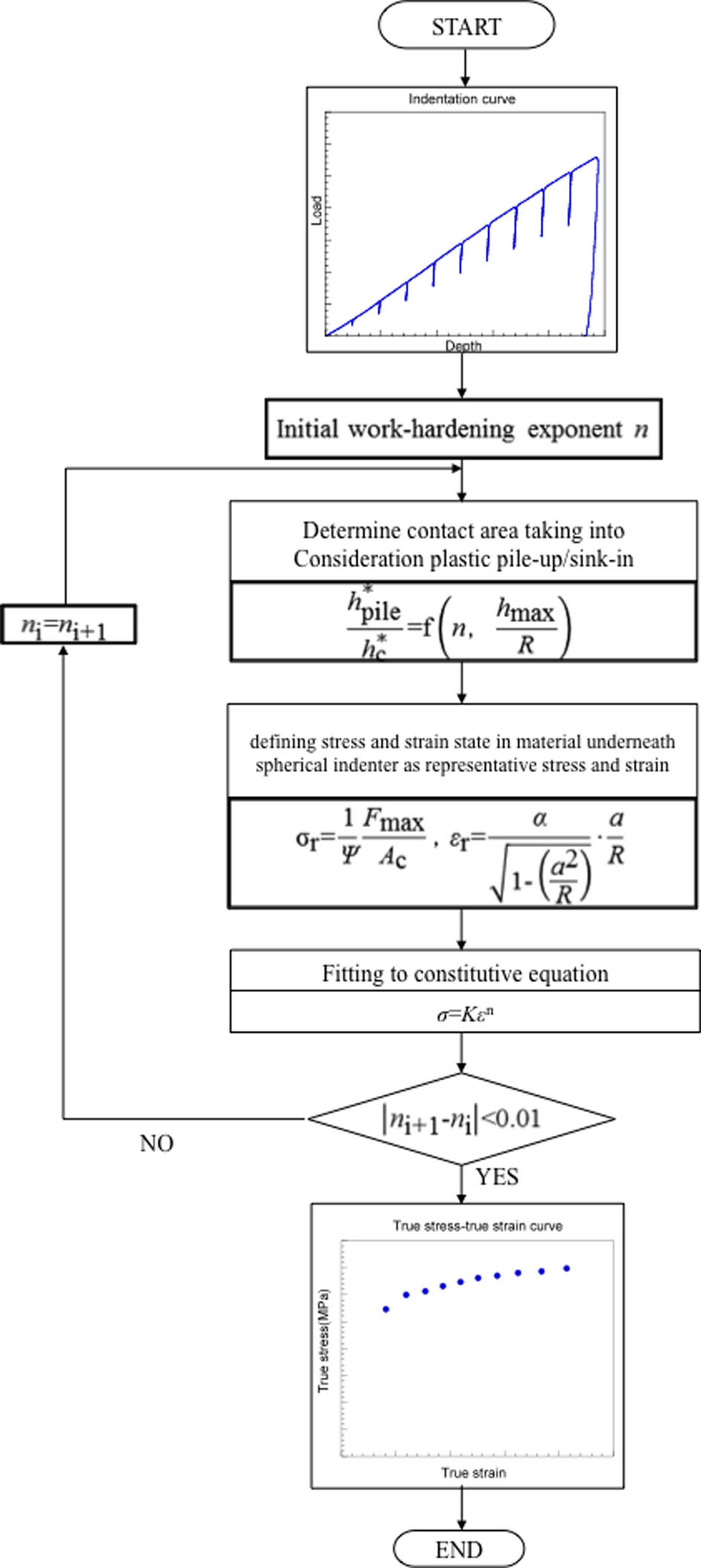 EJAM7-3NT72_Fig.2 The schematic diagram of TiO2 injection system