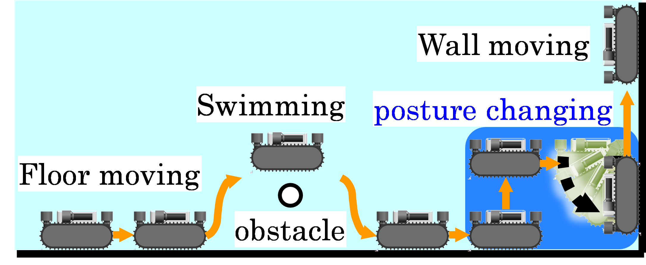 EJAM7-3NT73_Fig.2 Movement in water