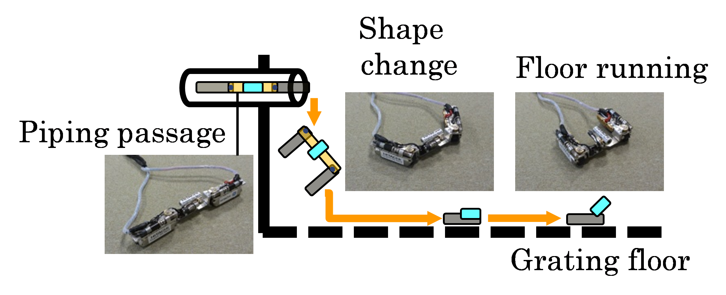 EJAM7-3NT73_Fig.6 Movement of the robot