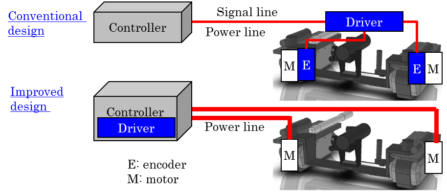 EJAM7-3NT73_Fig.7 Configuration of the movement mechanism