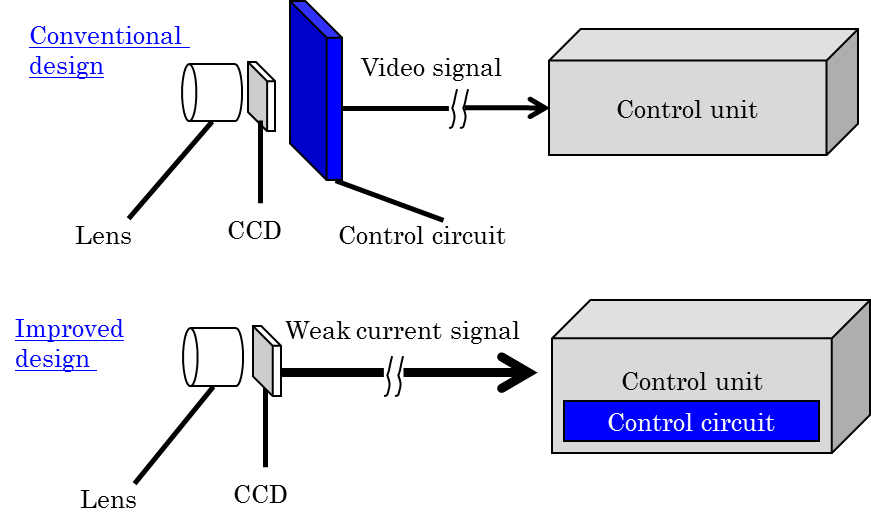 EJAM7-3NT73_Fig.8 Configuration of the camera unit