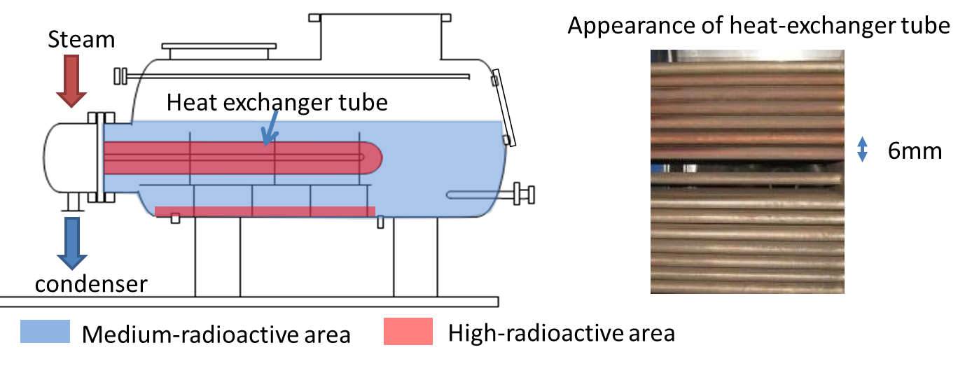 EJAM7-4NT74_Fig.3 The structure of evaporator in waste disposal system