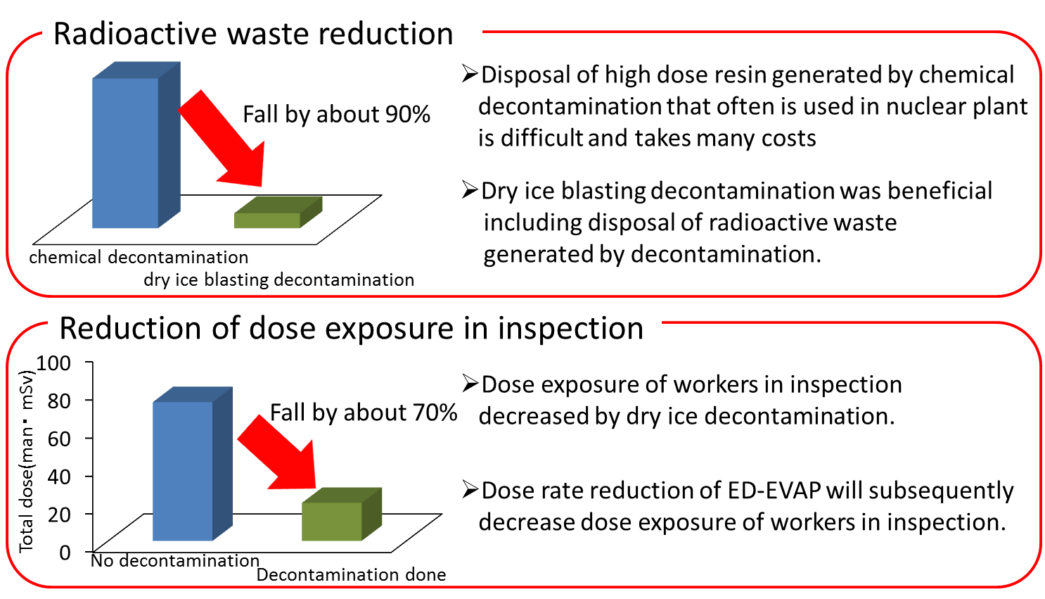 EJAM7-4NT74_Fig.8 Pictures of decontamination effect