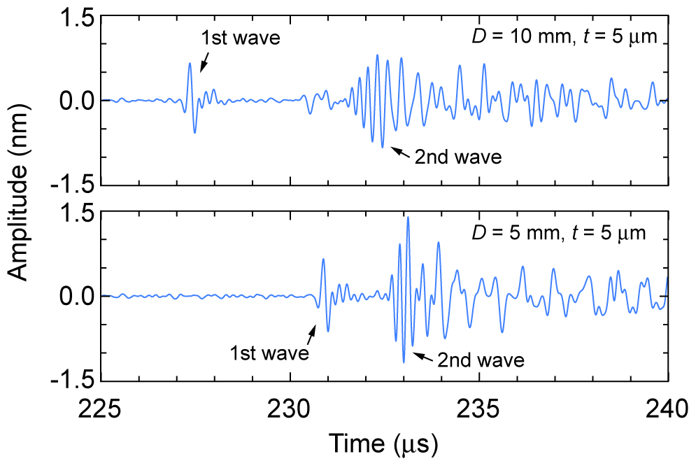 EJAM7-4NT75_Fig.11 Waveforms obtained from the multiplexed measurement of two SUS304 diaphragms