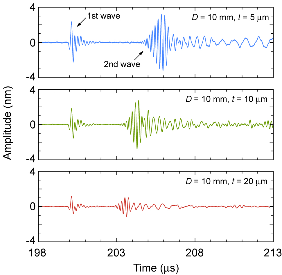 EJAM7-4NT75_Fig.6 Dependence of the waveforms observed on the SUS304 diaphragms on the thickness