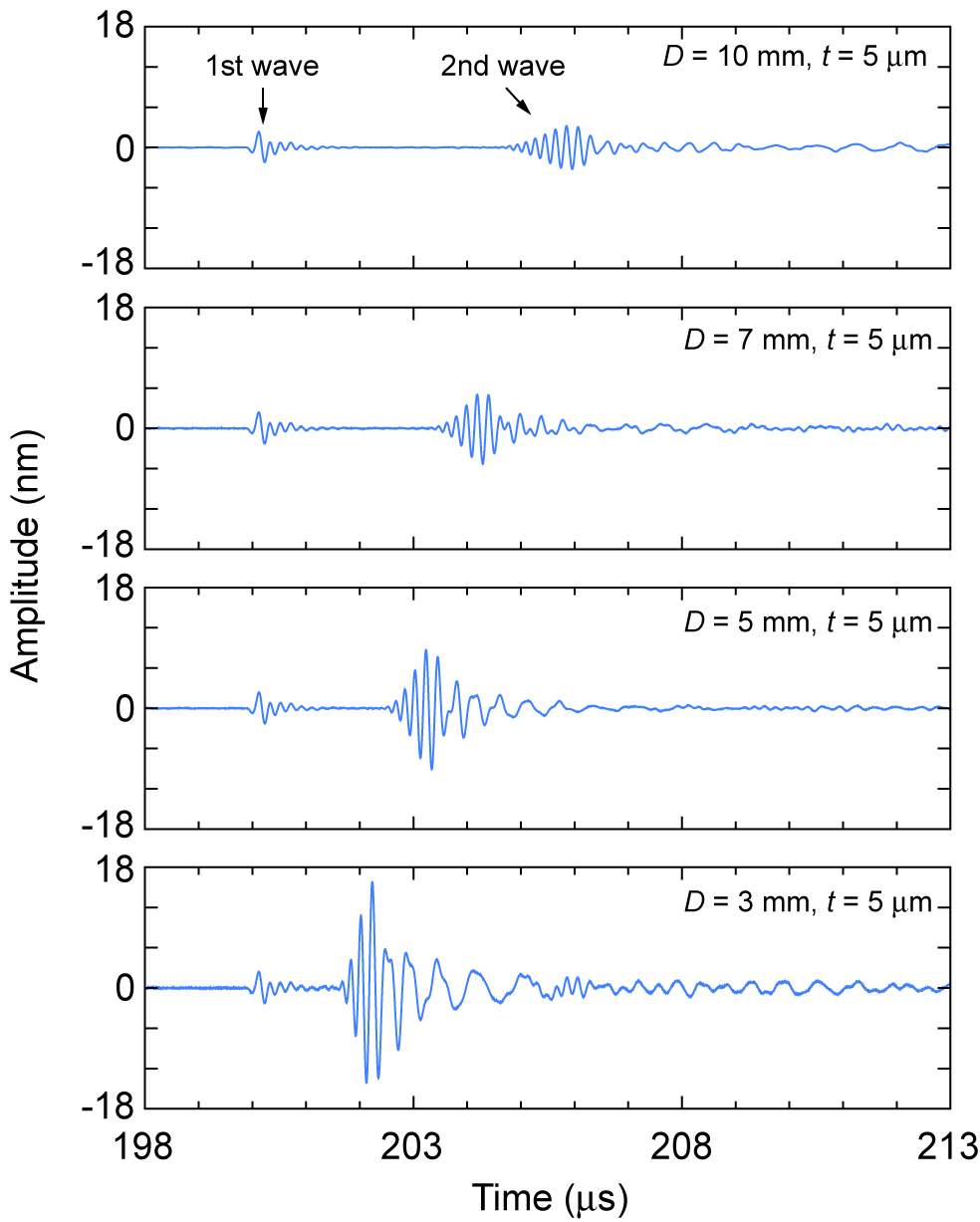 EJAM7-4NT75_Fig.7 Dependence of the waveforms observed on the SUS304 diaphragms on the diameter