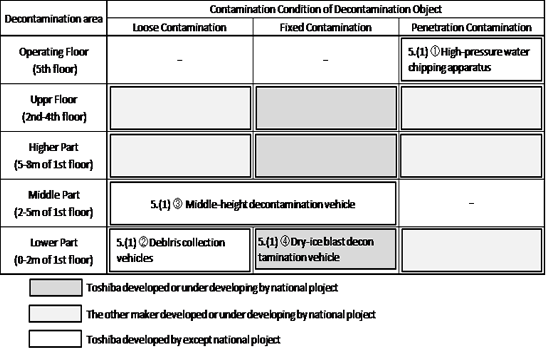 table1