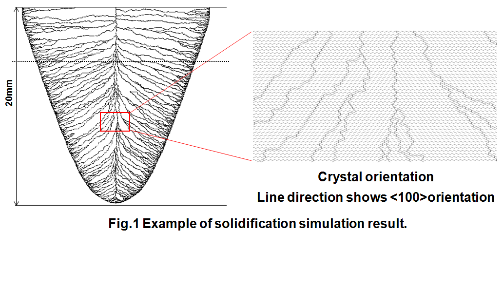 figure1