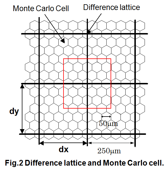 figure2