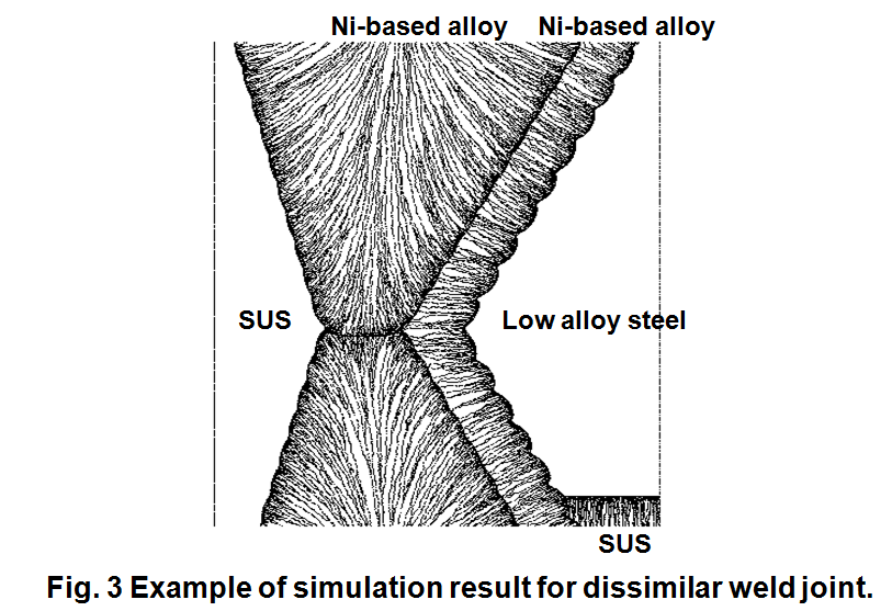 figure3