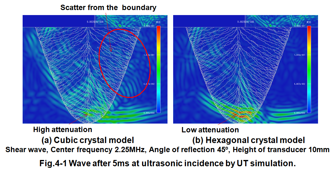 figure4-1