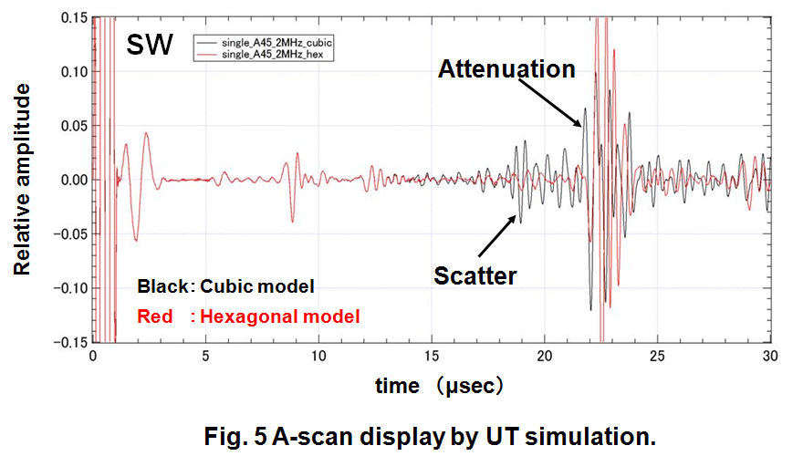 figure5