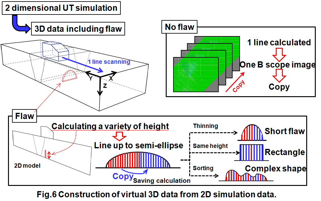 figure6