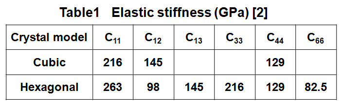 table1