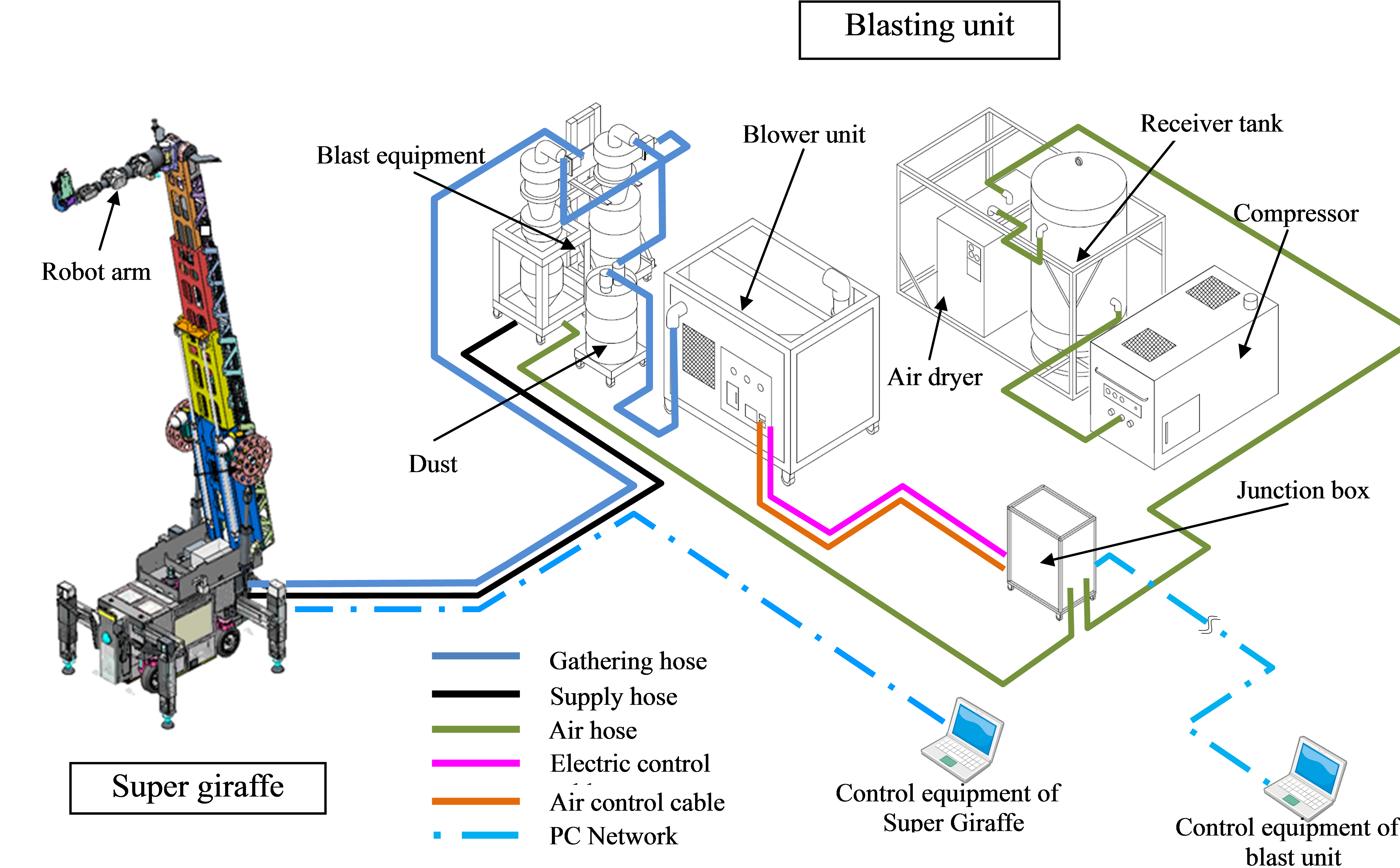 fig.3