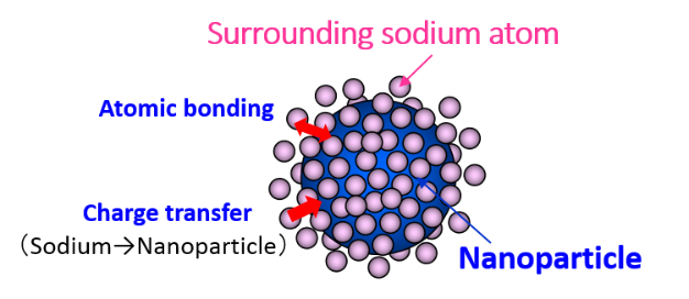 Fig.1