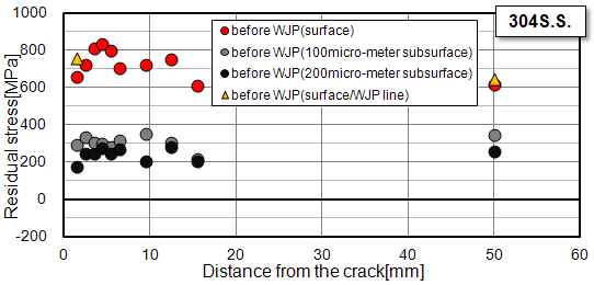 fig3b