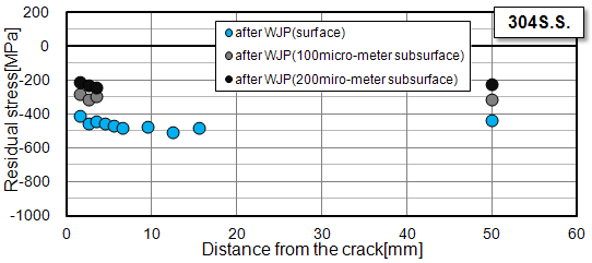 fig3c