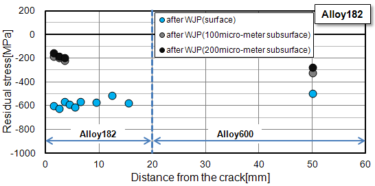 fig4c