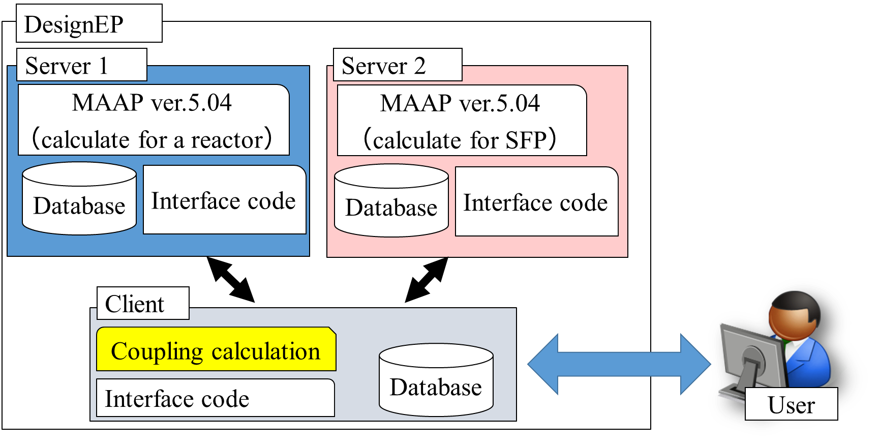 Fig.10