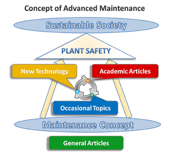 maintenance-concept